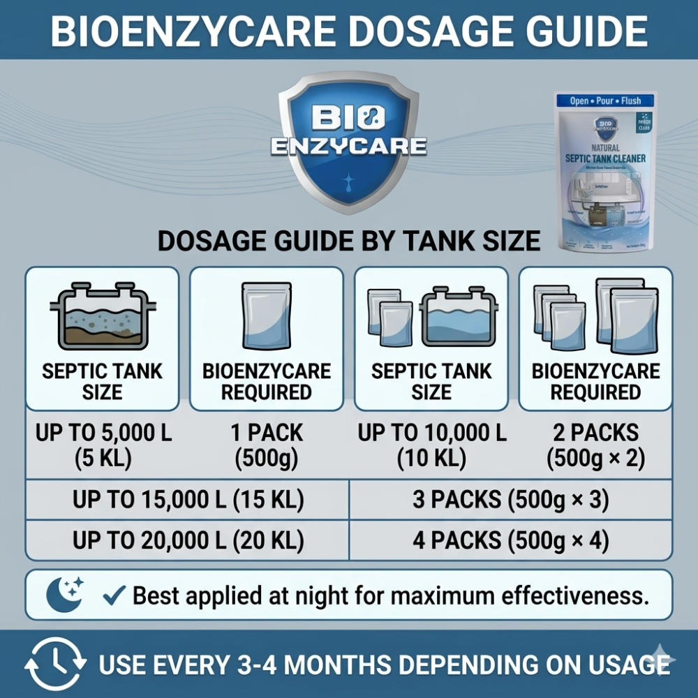 BioEnzyCare Septic Tank Cleaning Powder – Fights Odour & Sludge (500g x 3 Packs)